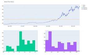 A time series is a sequence of data points collected at regular intervals of time.